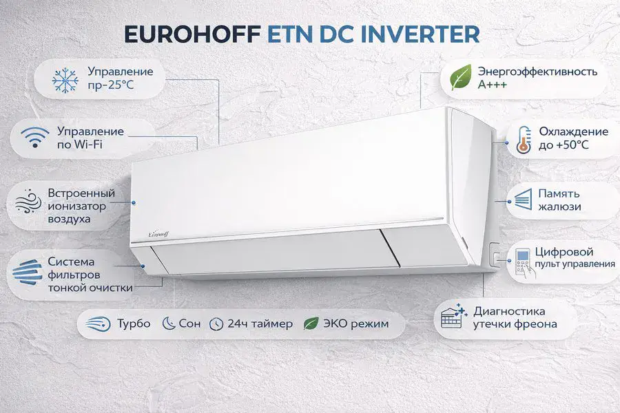 Кондиционер Eurohoff ETN